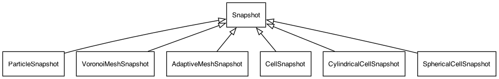 dot_inline_dotgraph_0ba3b73fca92a08101acb71d1ca585a9.png