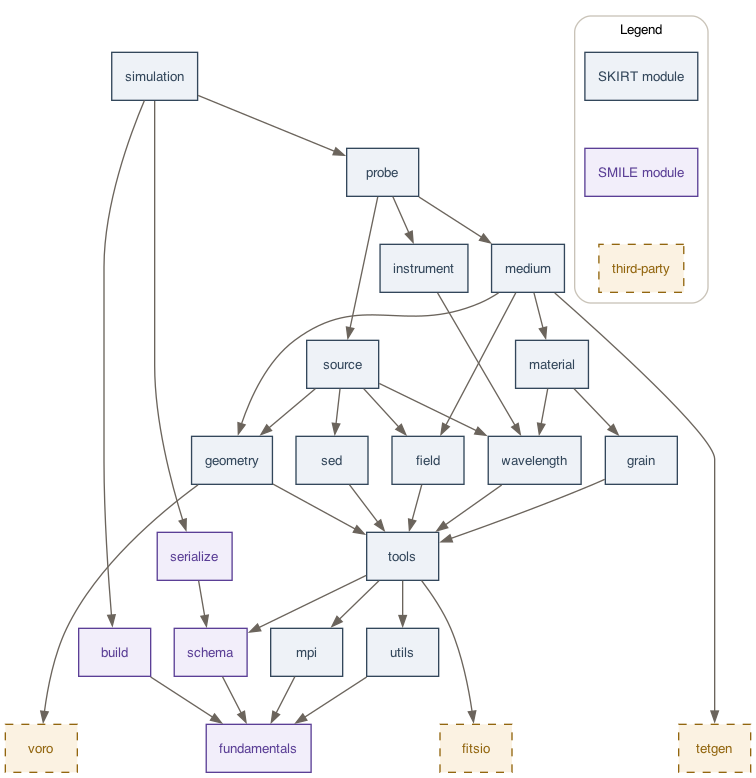 dot_inline_dotgraph_0befb857e3ce85761b6f8cefe9e07a41.png