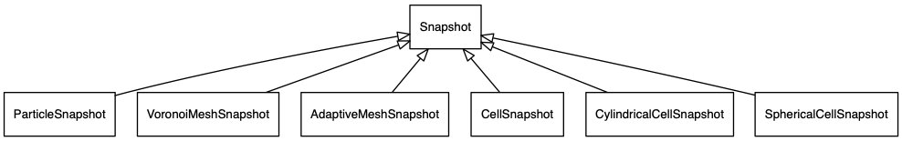 dot_inline_dotgraph_1.png