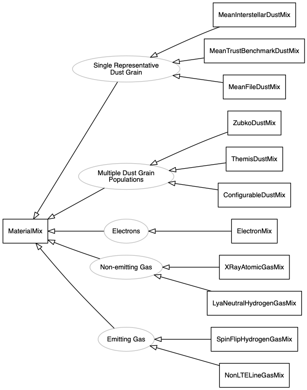 dot_inline_dotgraph_2.png