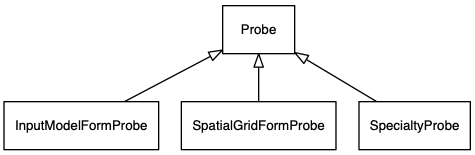 dot_inline_dotgraph_4.png