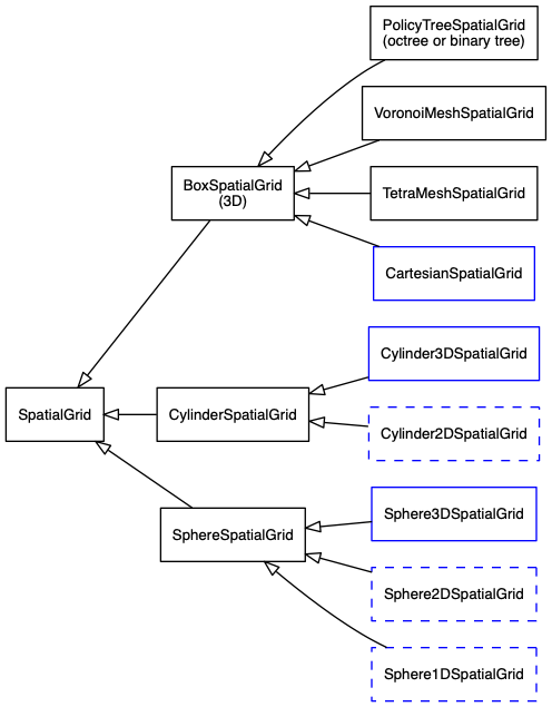 dot_inline_dotgraph_5.png