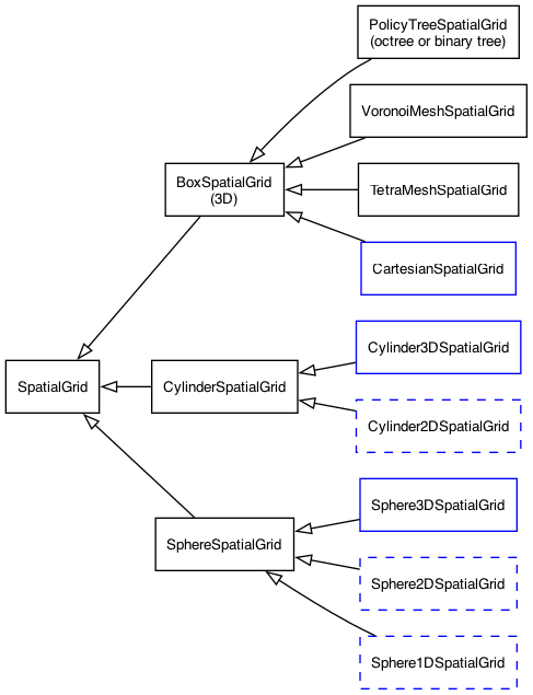 dot_inline_dotgraph_5f992f01aa8e37333fb79cf52165753b.png