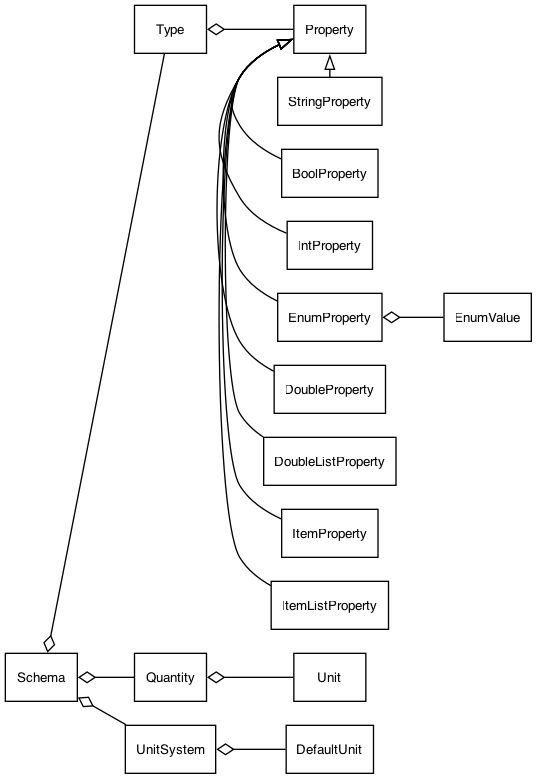 dot_inline_dotgraph_69bcbb07f6fe2aa5d339dcf734d7d0ee.png