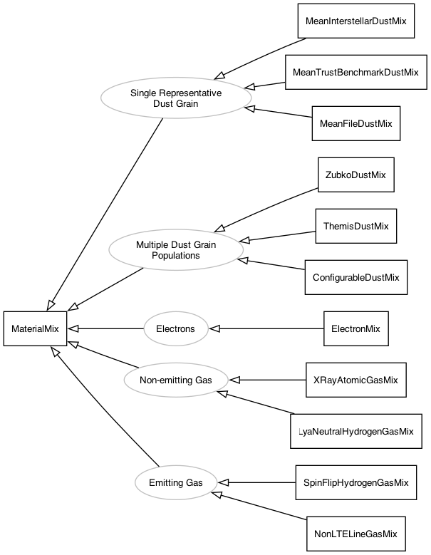 dot_inline_dotgraph_a43d78ec4b8864efc7c753a500feb339.png